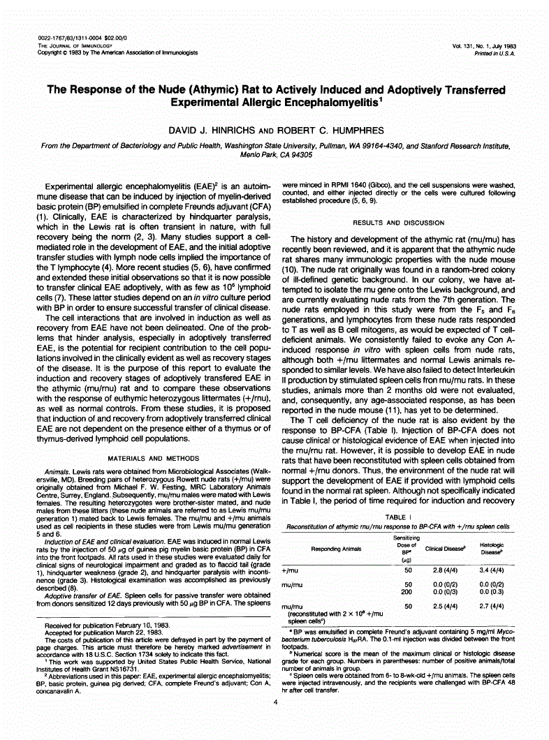 The response of the nude (athymic) rat to actively induced and ...