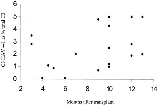 Mückenlarven Im Pool Gefährlich Für Menschen Contribution of Renal Secreted Complement C3 to the Circulating Pool in