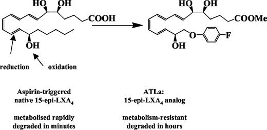 FIGURE 1. The figure shows the structure of ATLa, which is a metabolically stable analog of aspirin-triggered 15-epi-LXA4.
