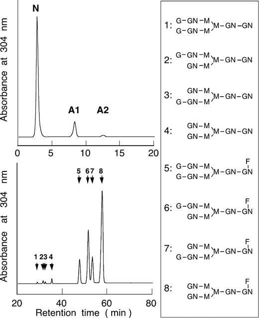 A Critical Role for Sialylation in Cryoglobulin Activity of Murine IgG3 ...