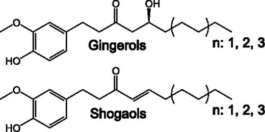 FIGURE 4. Chemical structures of ginger phenylpropanoids. The alkyl side chain length varies by two carbon atoms between 6-(n = 1), 8-(n = 2), and 10-(n = 3) gingerol and shogaol, respectively.