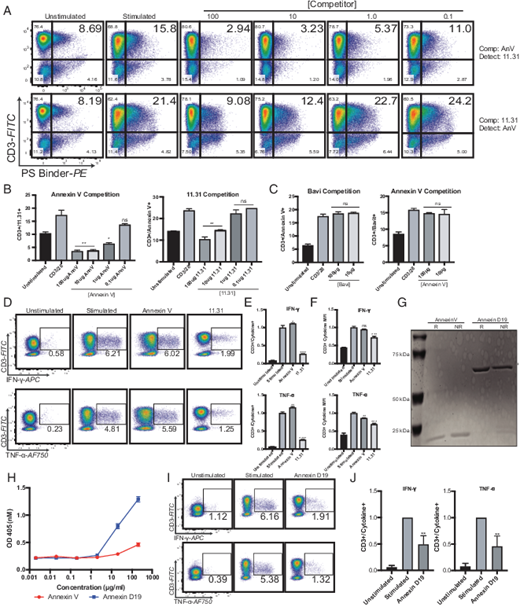 Monoclonal Antibodies Exhibit Distinct